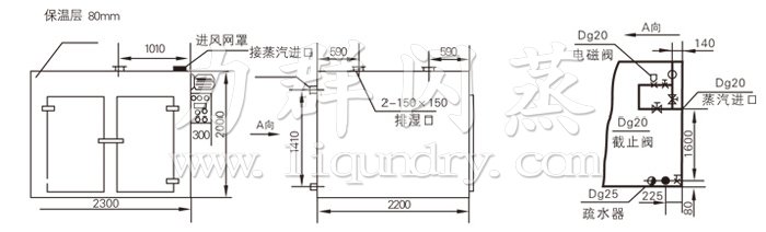 熱風循環烘箱結構示意圖 熱風循環烘箱結構示意圖